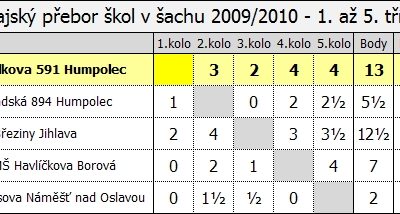 2010-03-01-kp-skoly-4